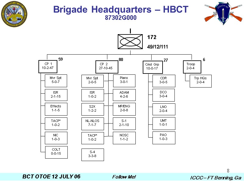 8 Brigade Headquarters – HBCT 87302G000 172 Effects 1-1-5 59   CP 1
